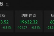 降息，重大變數(shù)！