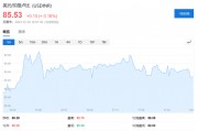 盧比崩了，外資在印度股市的收益也沒(méi)了……