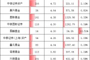 重磅！基金公司“含科量”大排名，誰(shuí)在科創(chuàng)板投資中獨(dú)占鰲頭？華夏基金1540億元，易方達(dá)992億，嘉實(shí)457億元