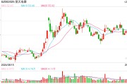 競逐萬億細(xì)分賽道，2025年低空經(jīng)濟能否“起飛”？