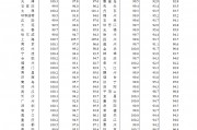 70城3月房?jī)r(jià)數(shù)據(jù)公布，一線城市二手房?jī)r(jià)格環(huán)比上漲0.2%！24城新房房?jī)r(jià)環(huán)比上漲