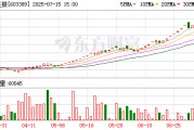 三度停牌核查！*ST亞振7月16日開市起停牌