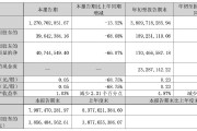 正海磁材第三季度凈利潤(rùn)同比降近七成，擬對(duì)控股子公司進(jìn)行業(yè)務(wù)收縮