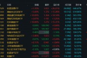 溢價26%、換手647%！年內(nèi)新基熱度飆升，多只ETF呈高溢價
