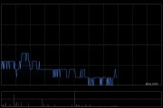 信義能源根據(jù)以股代息計(jì)劃發(fā)行7658.21萬(wàn)股代息股份