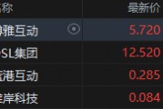 港股加密貨幣概念股集體上攻，博雅互動(dòng)漲近7%