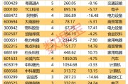 機(jī)構(gòu)看好的潛力股出爐：21股上漲空間超30%，其中贏合科技上漲空間超120%（名單）