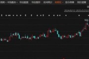 炸裂！這家A股公司，業(yè)績暴增超26倍