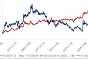 ETF日報(bào)：十年期國債兼顧底倉防守和一定的久期進(jìn)攻屬性，值得投資者關(guān)注