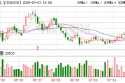 蘇泊爾：2025年半年度凈利潤(rùn)約9.4億元，同比下降0.07%