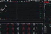 豆包發(fā)布視覺模型！創(chuàng)業(yè)板人工智能快速回升，星宸科技直線封板，創(chuàng)業(yè)板人工智能ETF華寶（159363）拉漲逾1%