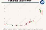 大漲105%后，這只牛股被清倉！最新回應(yīng)