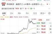 A股千億市值芯片巨頭，官宣重磅收購(gòu)！明起停牌