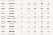 A股午后跳水回落，多只醫(yī)藥主題基金單日跌逾5%