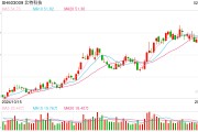 從春晚爆火到萬億風(fēng)口，上海人形機器人如何逆天改命
