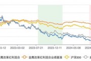 金鷹改革紅利混合三年虧跑輸業(yè)績基準56% 基金經理韓廣哲面臨降薪壓力