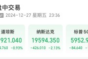 美股大跌，道指重挫超400點！特斯拉市值蒸發(fā)超4800億元，英偉達跌超3%