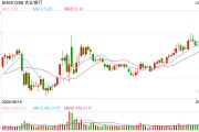 紅利股早盤(pán)再度走強(qiáng) 中國(guó)電信、農(nóng)業(yè)銀行雙雙創(chuàng)歷史新高