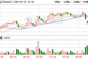 欲出售匯銀木業(yè)51%股權(quán)，ST景谷“斷臂求生”