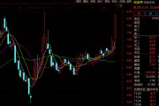A股突發(fā)！多只爆炒股，集體跌停！