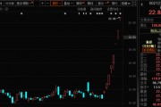 771億杠桿資金，跑步進(jìn)場！批量牛股，創(chuàng)歷史新高！