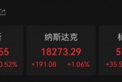 外資集體唱多！納斯達克中國金龍指數，罕見漲超10%！