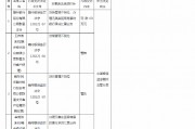 贛州銀行群星支行被罰60萬元：貸后管理不到位、辦理無真實(shí)貿(mào)易背景的銀行承兌匯票業(yè)務(wù)