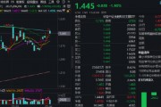 熱門賽道回調(diào)，金融科技ETF領(lǐng)跌全市場，資金大舉加倉！背后的理由有哪些？