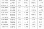 下周影響市場重要資訊前瞻：DeepSeek將開源5個(gè)代碼庫，蘋果股東大會(huì)將舉行