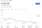 總統(tǒng)彈劾失敗引發(fā)權力真空，散戶恐慌性拋售，韓國股匯雙殺