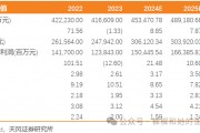 【天風能源】中國海油：Q3凈利潤369億，業(yè)績符合預期