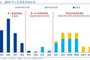 國盛證券熊園：股債“雙?！笨善冢唐诰o盯12月重磅會議