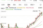 創(chuàng)下今年以來最大單日跌幅，黃金“瘋漲”要結(jié)束？
