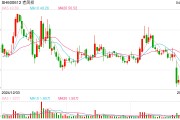 現(xiàn)貨黃金突破3300美元 信用卡、消費貸“炒金”冒頭