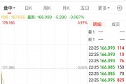 英偉達大跌！黃仁勛持續(xù)減持，近一個月套現(xiàn)約2億美元