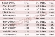 利好！A股增量資金來了