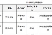 罕見！從“衷心感謝”到對簿公堂，浙商基金與疑似前CIO的“恩怨情仇”......
