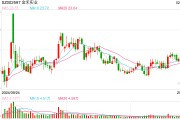 高管辭職、核心員工持股計劃提前終止，金禾實業(yè)如何穩(wěn)定市場信心？