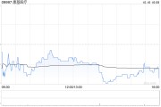 康基醫(yī)療10月16日斥資86.6萬港元回購(gòu)15萬股
