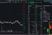 A500突變！全市場唯一尾號500的中證A500ETF華寶（563500）跌逾2%！指數(shù)重磅調(diào)倉落定，盤后正式生效！