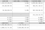 凈利同比增12.28%，華帝股份前三季度增長為何這么高？