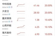 集體漲停！川渝本地股火爆出圈，發(fā)生了什么？