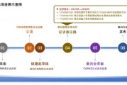 標(biāo)準(zhǔn)征求意見！2項(xiàng)AlN拋光片測(cè)試方法+ UIS應(yīng)力下GaN HEMT在線測(cè)試方法征求意見！