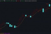 突然火了！平均漲超30%，還能上車么？最新研判