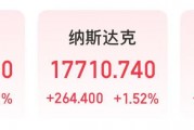 微軟市值一夜?jié)q超1.6萬億元！業(yè)績超預(yù)期，蘋果盤后卻跌超4%，什么情況？公司宣布：最高回購1000億美元股票