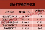 換手率超6倍！這些ETF“久違”大漲