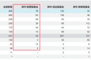 冰火兩重天！清盤案例持續(xù)增加，主動權(quán)益基金會否繼續(xù)分化？