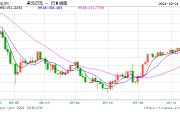 不經意間 日元又到了“危險境地”！