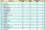 非農(nóng)最全前瞻：69家機構(gòu)大咖預測大比拼，精明預測又在暗示重要信號