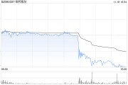 銀邦股份股價突現(xiàn)跳水 或是游資砸盤所致？